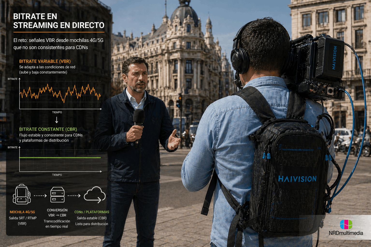 bitrate de mochilas 5G