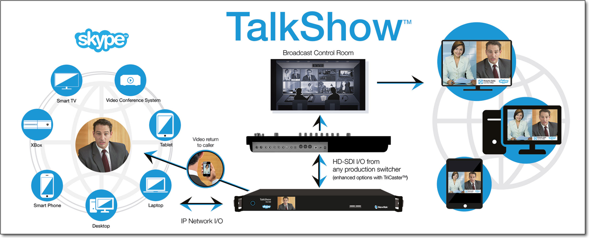 Newtek Talk Show Nrd Multimedia